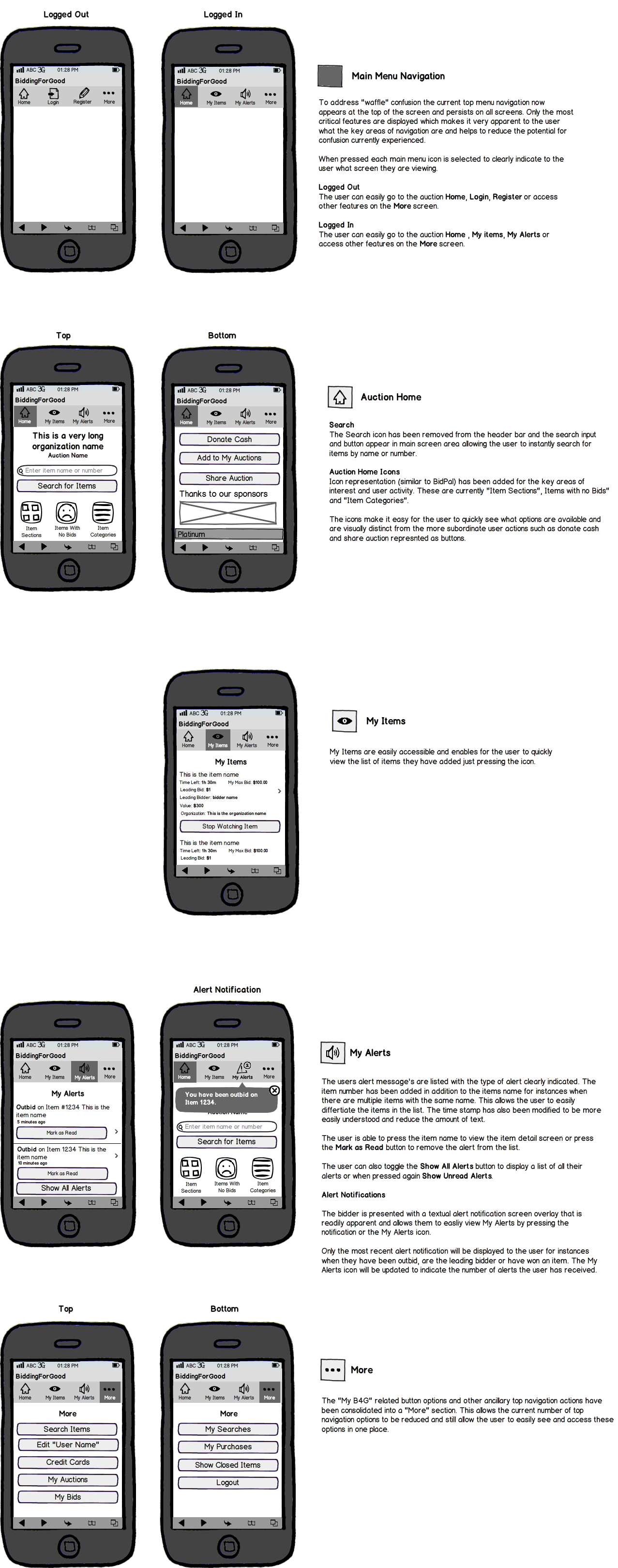 Image depicting a wireframe of the mobile navigation menu design